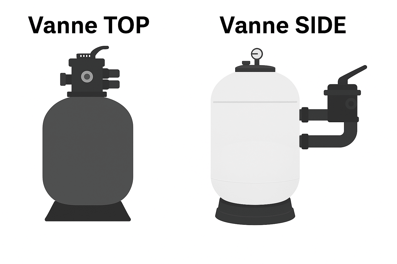 Schéma top ou side vanne 6 voix Edenéa Schéma top ou side vanne 6 voix Edenéa